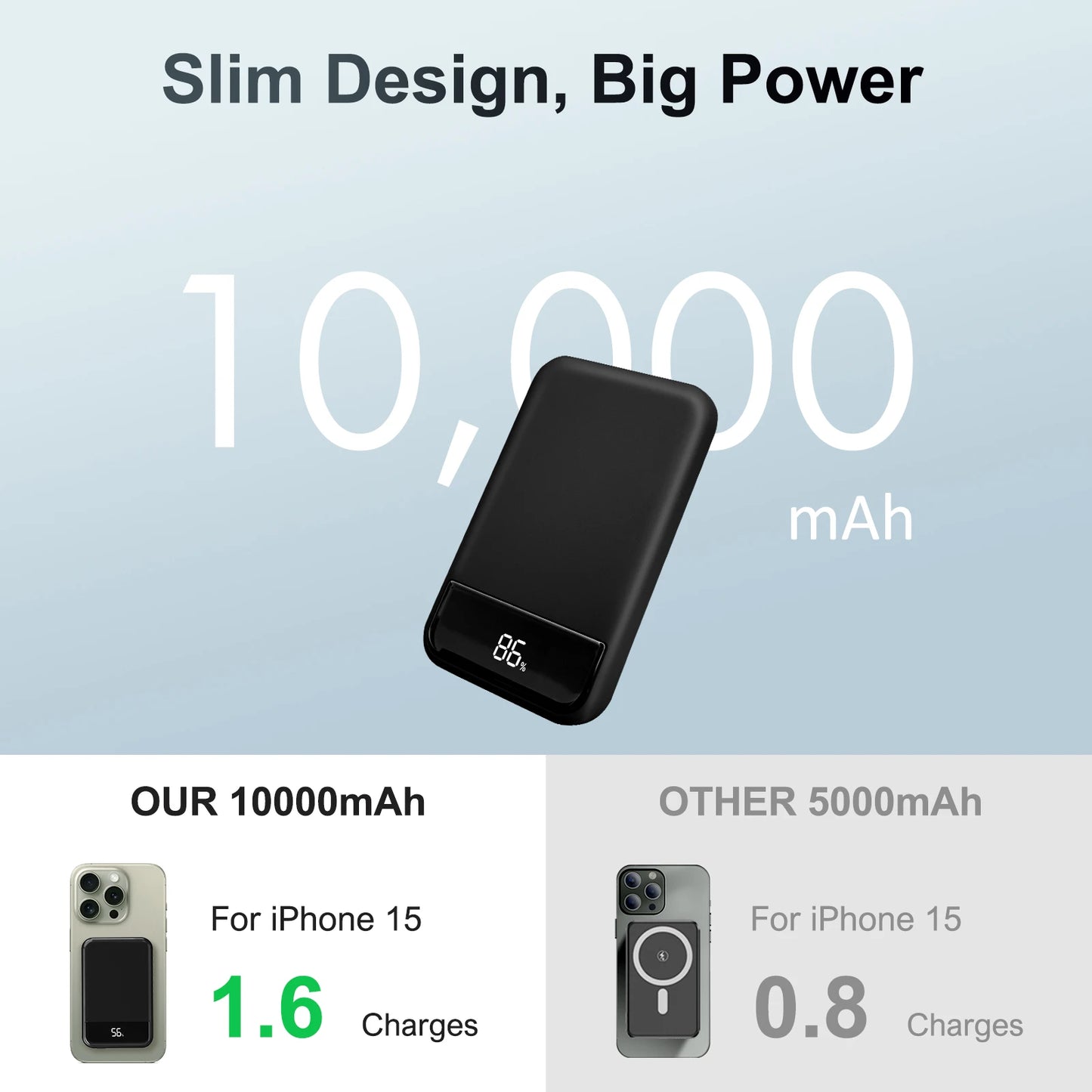 Magnetic 10000mAh Power Bank With 20W MagSafe Wireless Charging