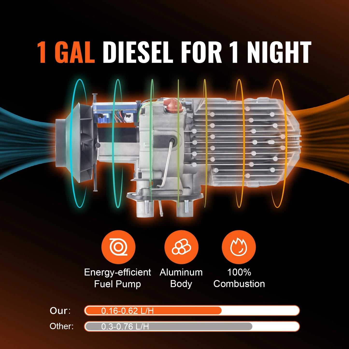 SucceBuy Diesel Heater Bluetooth LCD All In One Portable