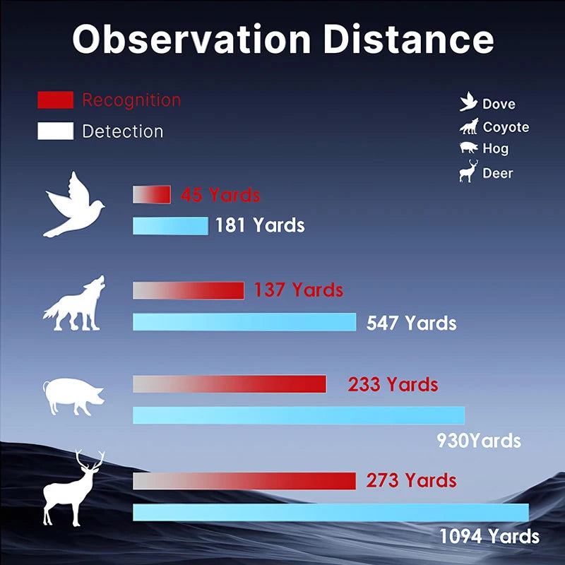 984 Yards Thermal Monocular 50Hz Night Vision Telescope Infrared Thermal Imaging Camera Hunting